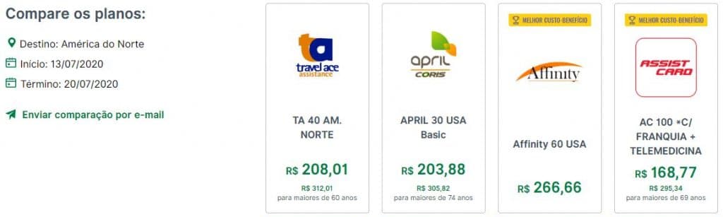 Comparação Seguro Internacional pelo Seguros Promo